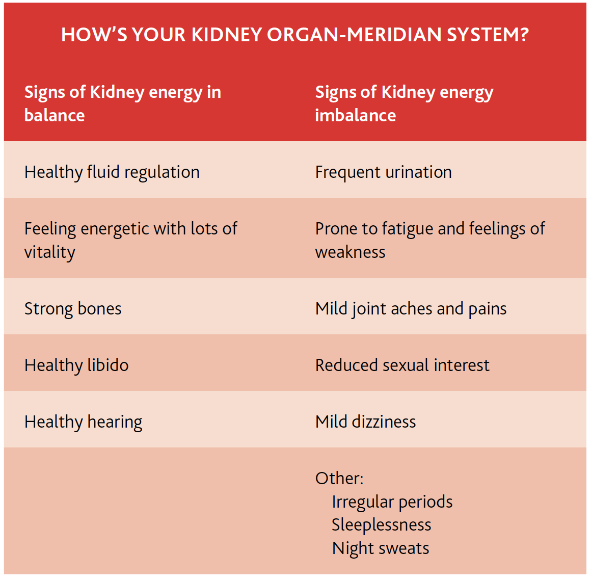 Kidney health in Chinese medicine Fusion Health